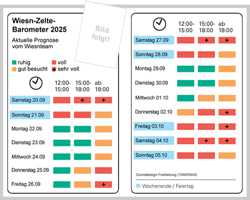 Wiesn Barometer 2025 - Besucher Prognose auf dem Oktoberfest München
