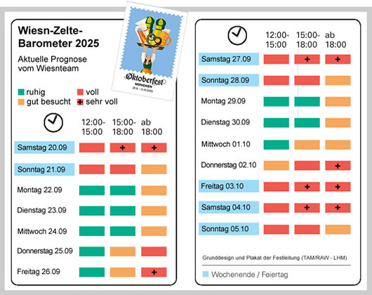 Wiesnbarometer 2025 - Hilfe bei Planung und Vorbereitung - Prognose der Besucherzahlen auf dem Oktoberfest und in den Bierzelten